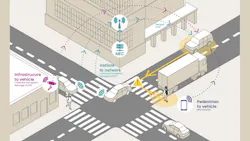 CEA-Leti scientists outlined their vision of how V2X technology might lead to a new era of cooperation between vehicles, making roads safer for all concerned. CEA-Leti scientists outlined their vision of how V2X technology might lead to a new era of cooperation between vehicles, making roads safer for all concerned.