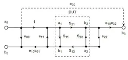 2. This diagram depicts the 6-term forward error model of the DUT. 2. This diagram depicts the 6-term forward error model of the DUT.