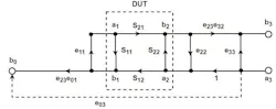 3. Shown is the 6-term reverse error model of the DUT. 3. Shown is the 6-term reverse error model of the DUT.