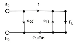 6. Shown here is a port bearing a load with reflection coefficient ΓL after a network defined by its S-parameters. 6. Shown here is a port bearing a load with reflection coefficient ΓL after a network defined by its S-parameters.
