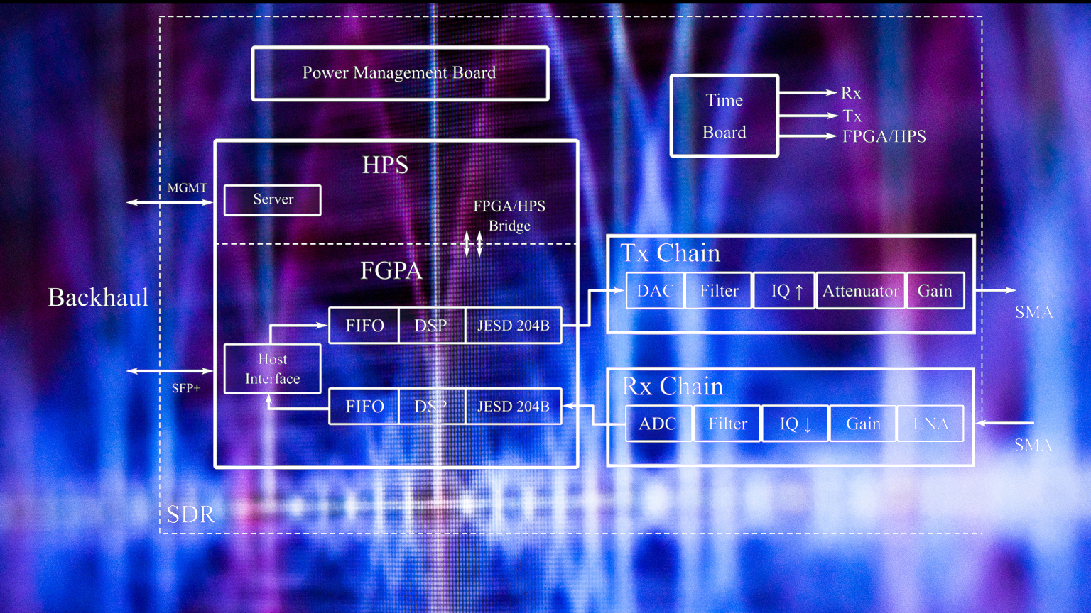 Soundwaves Dreamstime Rootstocks Promo 185240973