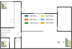 9. Shown is the floorplan of the ground floor illustrating the averaged RSSI for different transmitter locations, taken over the transmitted horizontal and vertical linear electromagnetic polarization. The transmitter locations are indicated with black dots. The receiver is indicated with a cross. 9. Shown is the floorplan of the ground floor illustrating the averaged RSSI for different transmitter locations, taken over the transmitted horizontal and vertical linear electromagnetic polarization. The transmitter locations are indicated with black dots. The receiver is indicated with a cross.