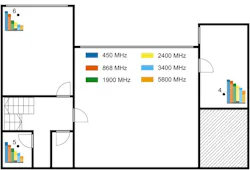 10. This floorplan of the first floor illustrates the averaged RSSI for different transmitter locations, taken over the transmitted horizontal and vertical linear electromagnetic polarization. The transmitter locations are indicated with black dots. The receiver is located on the ground floor (Fig. 9). 10. This floorplan of the first floor illustrates the averaged RSSI for different transmitter locations, taken over the transmitted horizontal and vertical linear electromagnetic polarization. The transmitter locations are indicated with black dots. The receiver is located on the ground floor (Fig. 9).