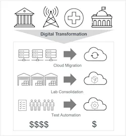 By undergoing digital transformation internally, network operators can push operational support and IT workloads to the cloud and automate other elements of network device lifecycle operations. By undergoing digital transformation internally, network operators can push operational support and IT workloads to the cloud and automate other elements of network device lifecycle operations.