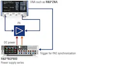 1. This setup for continuous-wave (CW) tests involves a VNA and power supply. 1. This setup for continuous-wave (CW) tests involves a VNA and power supply.