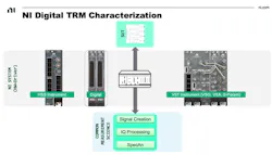 4. This single-chassis solution fits complex measurement requirements for mixed signal digital/RF DTRMs. 4. This single-chassis solution fits complex measurement requirements for mixed signal digital/RF DTRMs.