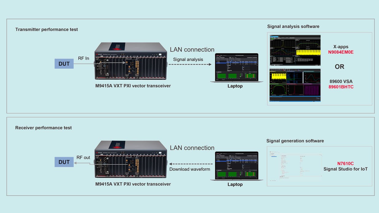 txrx_phy_rf_performance_testing