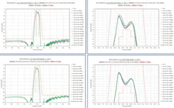 3. High-power SAW filters undergo extensive testing to verify performance. 3. High-power SAW filters undergo extensive testing to verify performance.