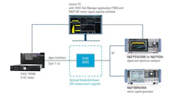 Rohde & Schwarz and Viavi Solutions announced an expansion of their partnership, delivering state-of-the-art O-RU testing. Rohde & Schwarz and Viavi Solutions announced an expansion of their partnership, delivering state-of-the-art O-RU testing.