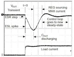 1. Fast load transitions cause large voltage transients in the main voltage supply line. 1. Fast load transitions cause large voltage transients in the main voltage supply line.