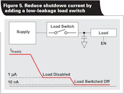 3. A load switch like the TPS22916 can reduce current consumption to as low as 10 nA. 3. A load switch like the TPS22916 can reduce current consumption to as low as 10 nA.