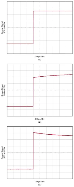 4. Shown are sharp and square (a), overdamped, (b) and underdamped (c) oscilloscope calibration measurement captures. 4. Shown are sharp and square (a), overdamped, (b) and underdamped (c) oscilloscope calibration measurement captures.