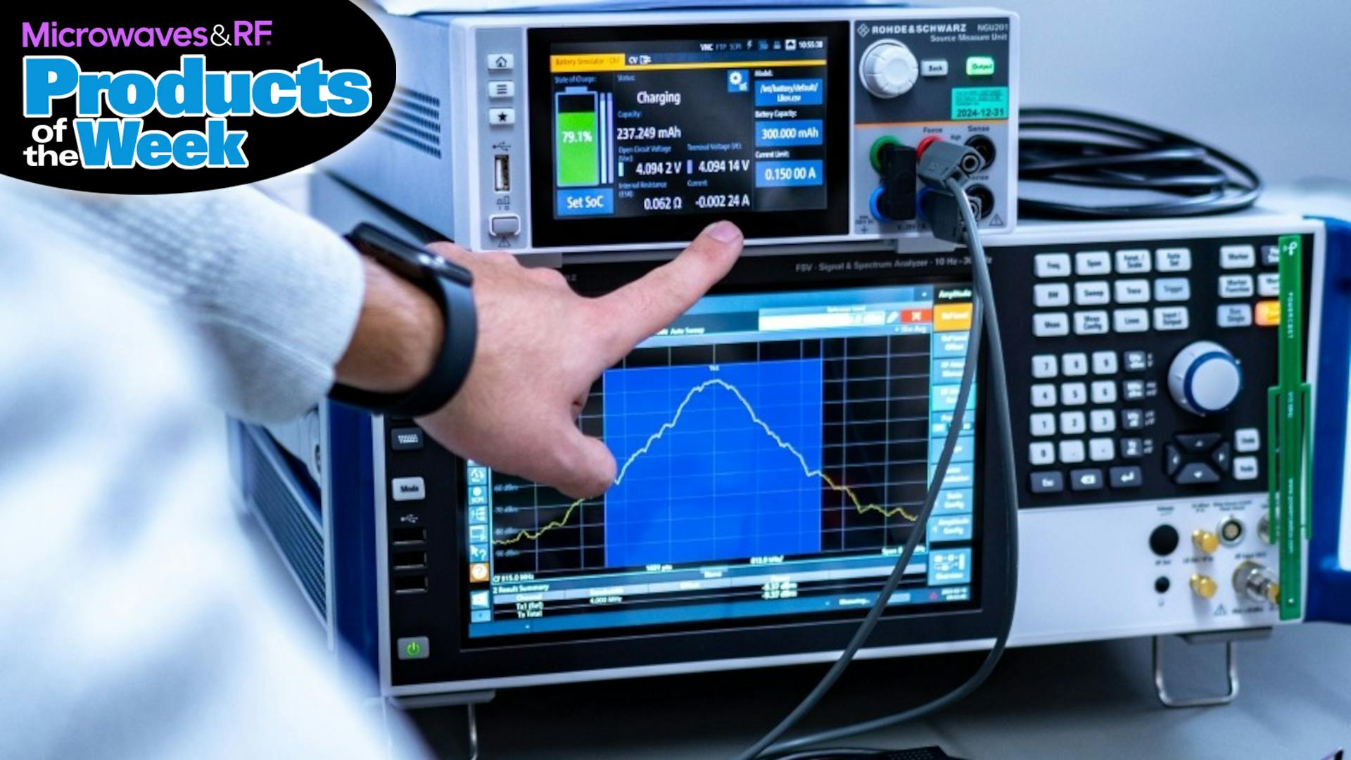 Rohde & Schwarz Power Testing.