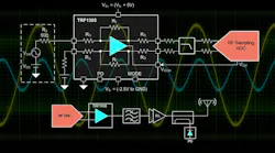 RF amps and data converters target test and measurement instruments RF amps and data converters target test and measurement instruments