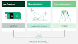 2. At the heart of 6G is spectrum expansion to increase capacity. 2. At the heart of 6G is spectrum expansion to increase capacity.