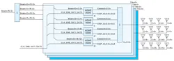 ADAR3000/ADAR3001 beamforming ICs are scalable ADAR3000/ADAR3001 beamforming ICs are scalable
