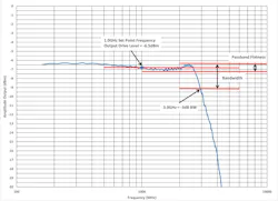 Output passband flatness response of AFE8000 DAC with digital upconversion enabled Output passband flatness response of AFE8000 DAC with digital upconversion enabled