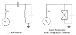 LC harmonic resonator and a qubit LC harmonic resonator and a qubit