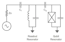 Inserting a readout resonator into a qubit for extra isolation Inserting a readout resonator into a qubit for extra isolation