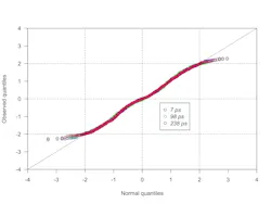 Q-Q plot of the distribution of 1,000 sinusoid values Q-Q plot of the distribution of 1,000 sinusoid values