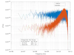 Power spectral density of the sum of 1^6 sinusoids Power spectral density of the sum of 1^6 sinusoids