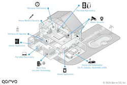 Wi-Fi customer premises equipment (CPE) access points (APs) Wi-Fi customer premises equipment (CPE) access points (APs)