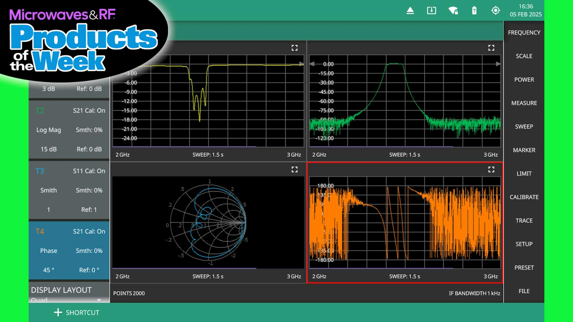 Check out the latest Microwaves & RF Products of the Week!
