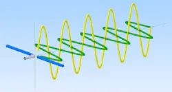 Electric (green) and magnetic (yellow) fields generated by a dipole antenna Electric (green) and magnetic (yellow) fields generated by a dipole antenna