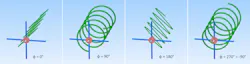 Using a phase-shift network to create circular polarization Using a phase-shift network to create circular polarization