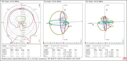 Radiation patterns of the same satellite antenna as in Figure 10 Radiation patterns of the same satellite antenna as in Figure 10