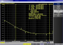 Phase-noise plot of a 1.6-GHz clock Phase-noise plot of a 1.6-GHz clock