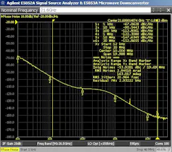 Phase-noise plot of a 21.6-GHz clock Phase-noise plot of a 21.6-GHz clock