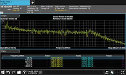 SSB phase-noise measurement SSB phase-noise measurement