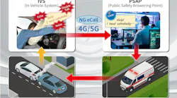 Anritsu and HEAD acoustics Launch Acoustic Evaluation Solution for Next-Generation Automotive Emergency Call Systems. Anritsu and HEAD acoustics Launch Acoustic Evaluation Solution for Next-Generation Automotive Emergency Call Systems.