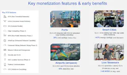 5G SA brings new revenue opportunities to network operators in port operations, smart cities, airports, and live streaming 5G SA brings new revenue opportunities to network operators in port operations, smart cities, airports, and live streaming