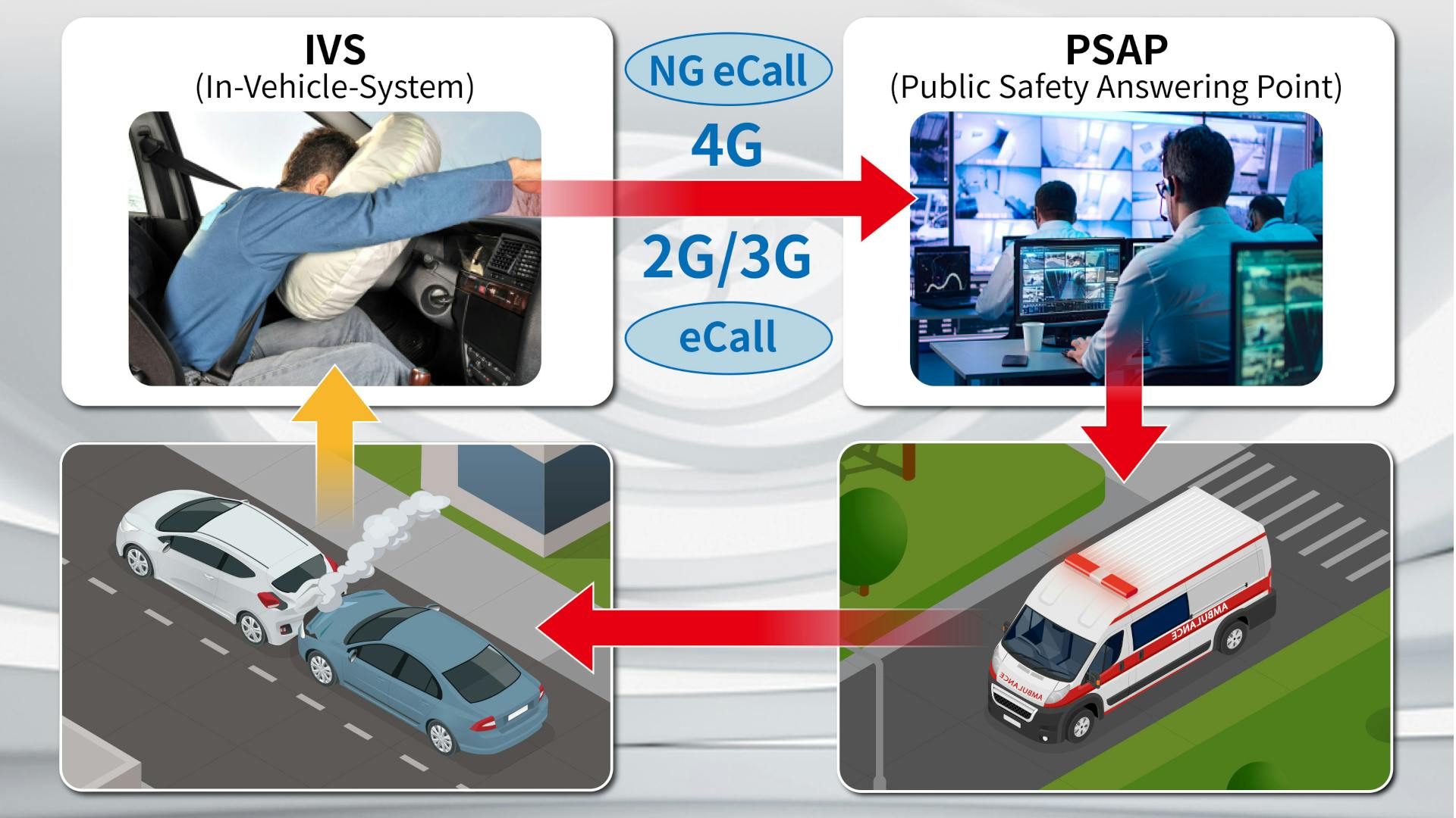 Anritsu achieves EN 18052:2025 certification for hybrid eCall evaluation.
