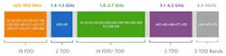 Wireless band segments for software-defined radio applications Wireless band segments for software-defined radio applications