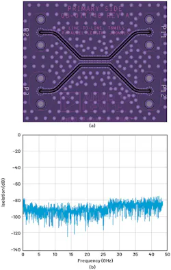 Experimental board with stripline design (layer 2 shown, (a)) and the isolation results of the board (b) Experimental board with stripline design (layer 2 shown, (a)) and the isolation results of the board (b)