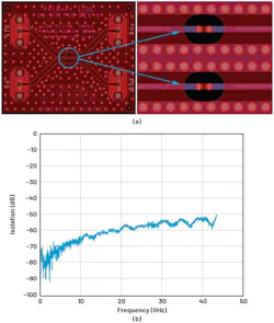 Zoomed-out view of an experimental board’s layout and zoomed-in view of a stripline pair with back-to-back transition vias (a); measured isolation of an experimental board with transition vias (b) Zoomed-out view of an experimental board’s layout and zoomed-in view of a stripline pair with back-to-back transition vias (a); measured isolation of an experimental board with transition vias (b)