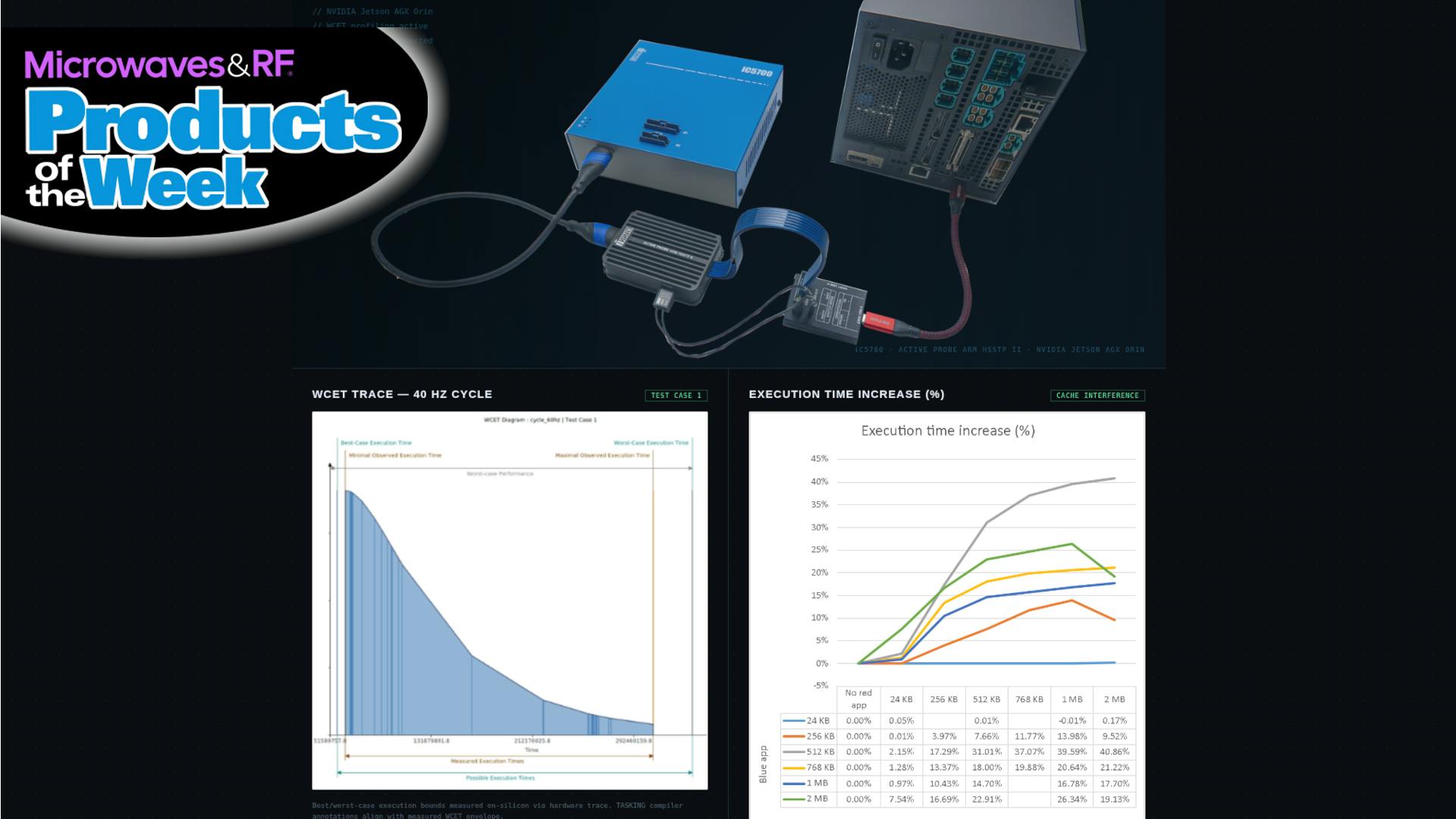 Check out the latest new products from MWRF!!