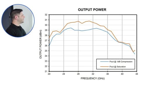output-freq-mini