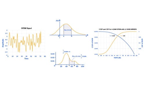 complimentary_mini_circuits