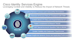 Beta Newequipment Com Sites Newequipment com Files Cisco Ise Beta Newequipment Com Sites Newequipment com Files Cisco Ise