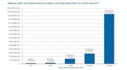 Beta Newequipment Com Sites Newequipment com Files Annual Cost Waste Water Graph Beta Newequipment Com Sites Newequipment com Files Annual Cost Waste Water Graph