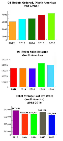 Beta Newequipment Com Sites Newequipment com Files Robots Changing Manufacturing Beta Newequipment Com Sites Newequipment com Files Robots Changing Manufacturing