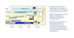 Www Newequipment Com Sites Newequipment com Files Mirphab Information Wavelength Www Newequipment Com Sites Newequipment com Files Mirphab Information Wavelength