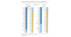 Www Newequipment Com Sites Newequipment com Files Pew Pisa Global Stem Results Www Newequipment Com Sites Newequipment com Files Pew Pisa Global Stem Results