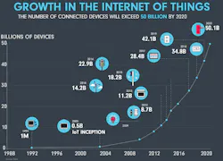 Www Newequipment Com Sites Newequipment com Files Growth Iot Ncta Www Newequipment Com Sites Newequipment com Files Growth Iot Ncta