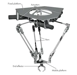 Parallel robot diagram Parallel robot diagram