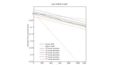 Www Newequipment Com Sites Newequipment com Files Ballscrew Fig 3v2 Www Newequipment Com Sites Newequipment com Files Ballscrew Fig 3v2